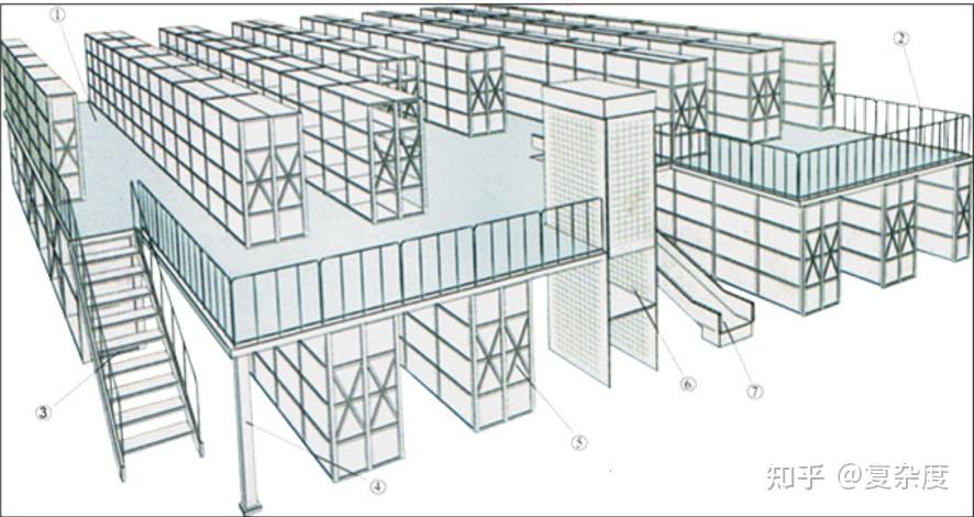 仓库设计与管理_仓库升降货梯的价格是如何确定的_货架类型与应用