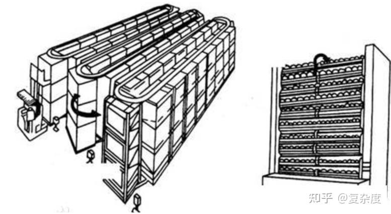 仓库设计与管理_仓库升降货梯的价格是如何确定的_货架类型与应用