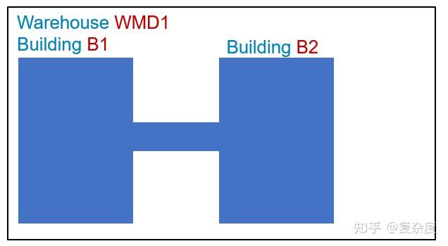 仓库设计与管理_货架类型与应用_仓库升降货梯的价格是如何确定的