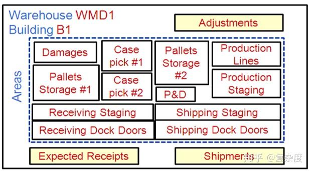 仓库设计与管理_货架类型与应用_仓库升降货梯的价格是如何确定的