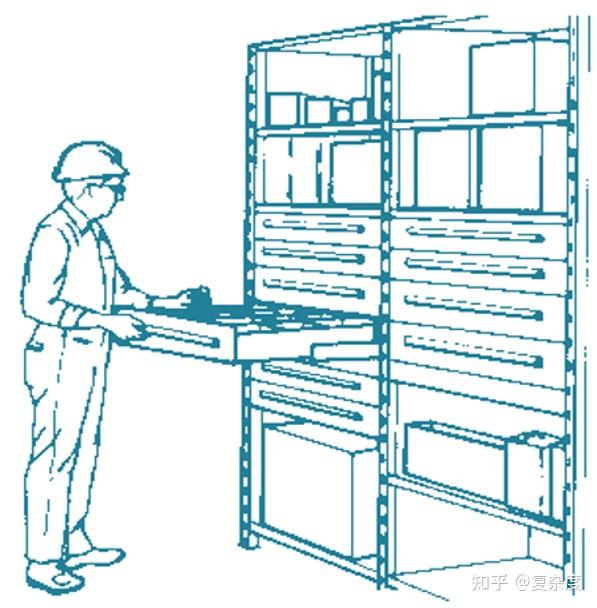 仓库设计与管理_货架类型与应用_仓库升降货梯的价格是如何确定的