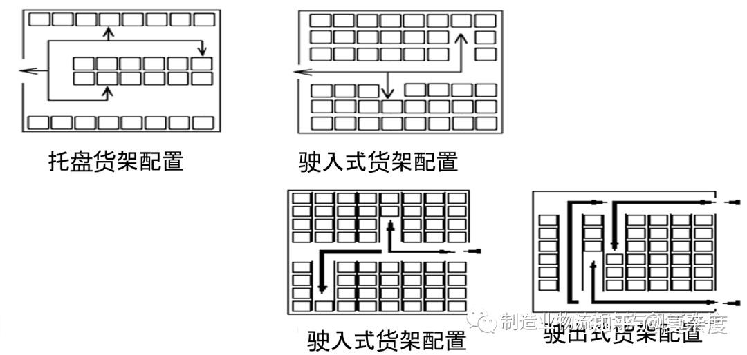 货架类型与应用_仓库设计与管理_仓库升降货梯的价格是如何确定的