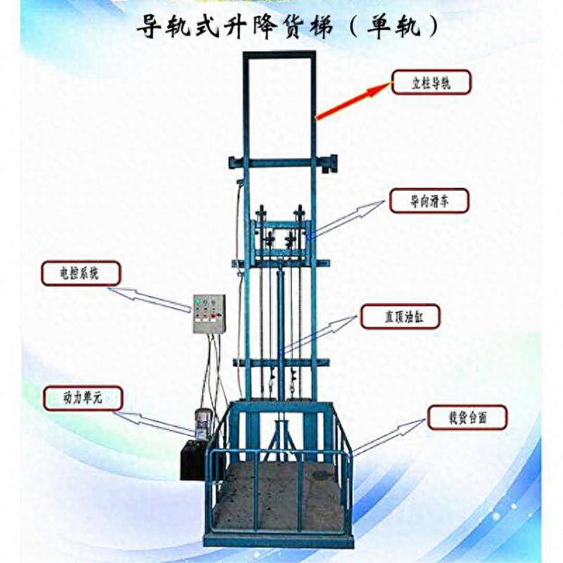 你知道吗？这份国标GB 28755-2012，竟藏着升降机安全的致命细节