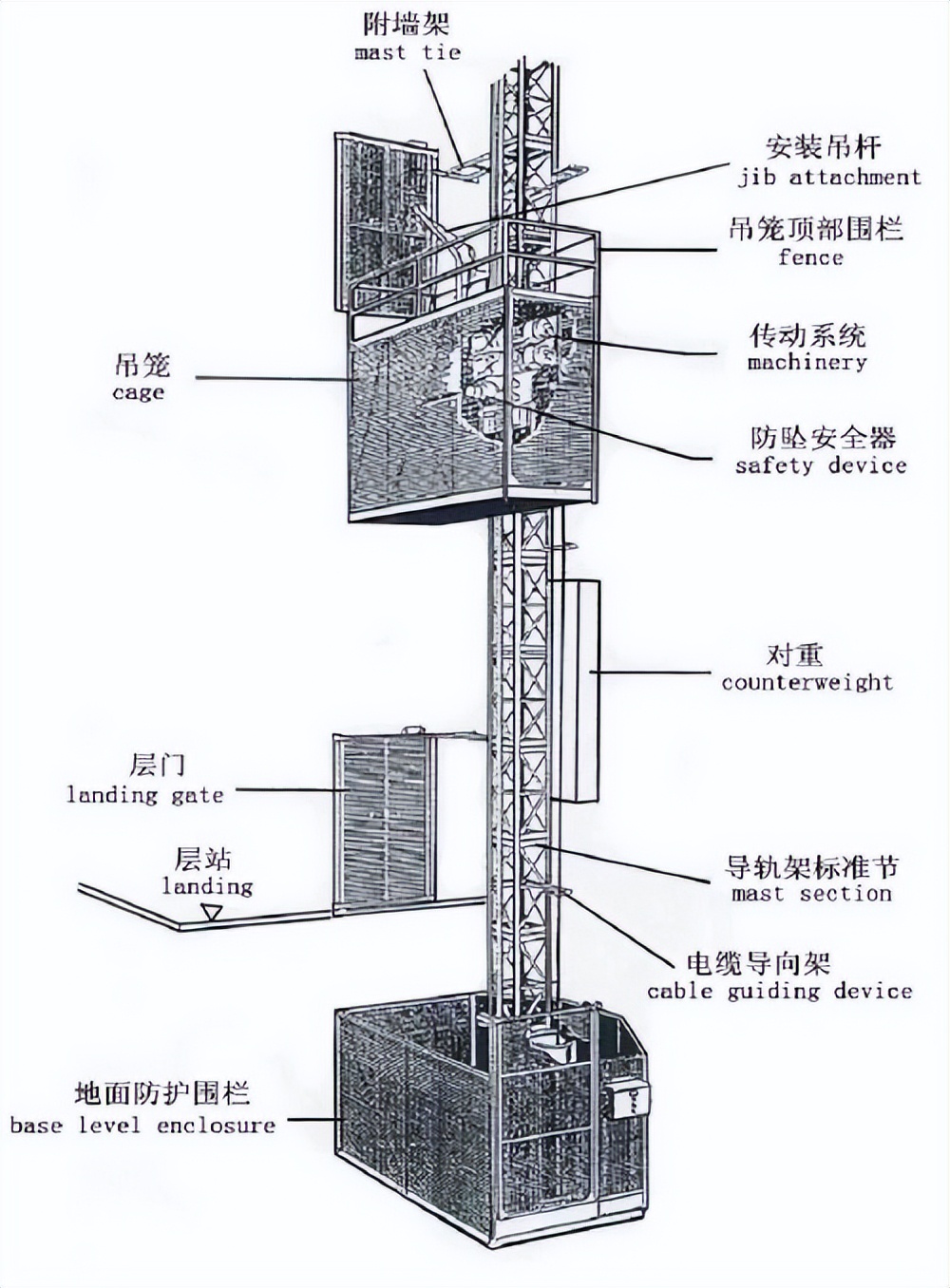 简易升降机安全检测规程_GB 28755-2012 简易升降机安全规程_家用简易升降机