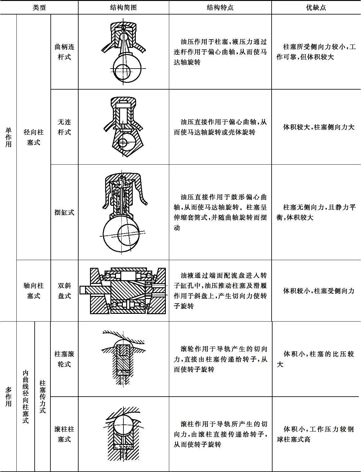 液压马达选型方法_液压马达工作原理_液压式升降货梯讷河如何检修