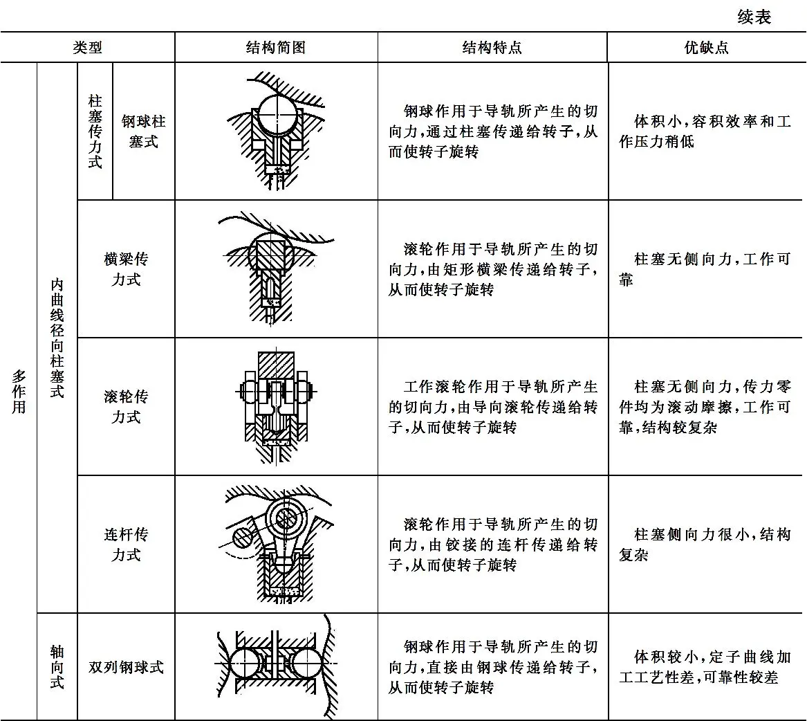 液压马达工作原理_液压马达选型方法_液压式升降货梯讷河如何检修