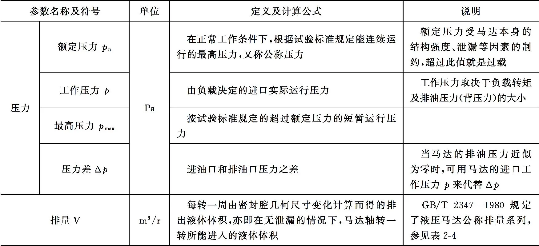液压式升降货梯讷河如何检修_液压马达工作原理_液压马达选型方法