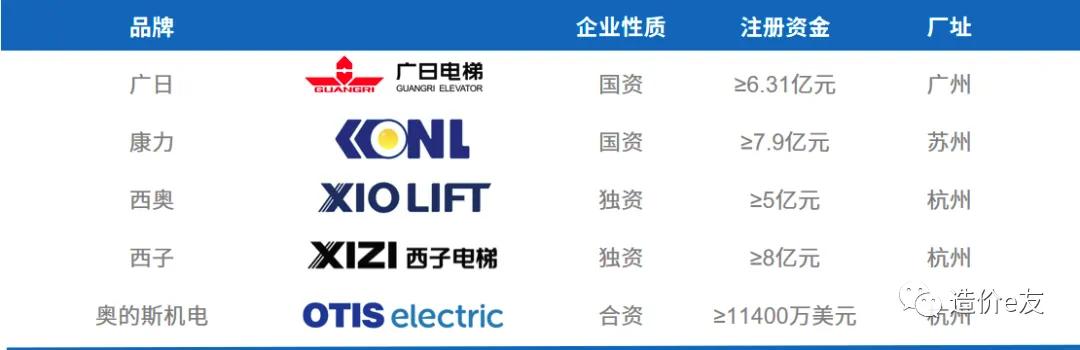 临汾市车间升降货梯如何控制_电梯设计规范_电梯分类及原理