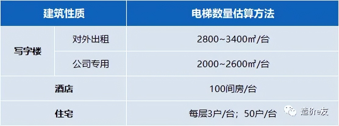 电梯分类及原理_临汾市车间升降货梯如何控制_电梯设计规范