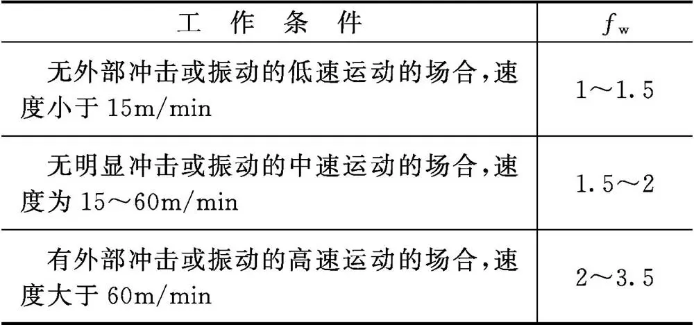 滚动直线导轨计算寿命静载_导轨式升降货梯如何使用_滚动导轨类型特点应用
