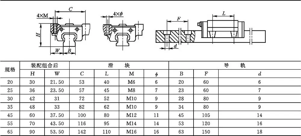 滚动导轨类型特点应用_滚动直线导轨计算寿命静载_导轨式升降货梯如何使用