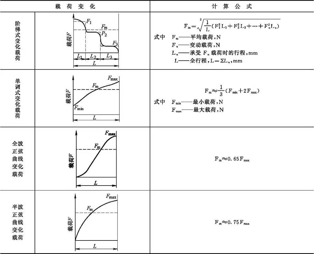 导轨式升降货梯如何使用_滚动直线导轨计算寿命静载_滚动导轨类型特点应用
