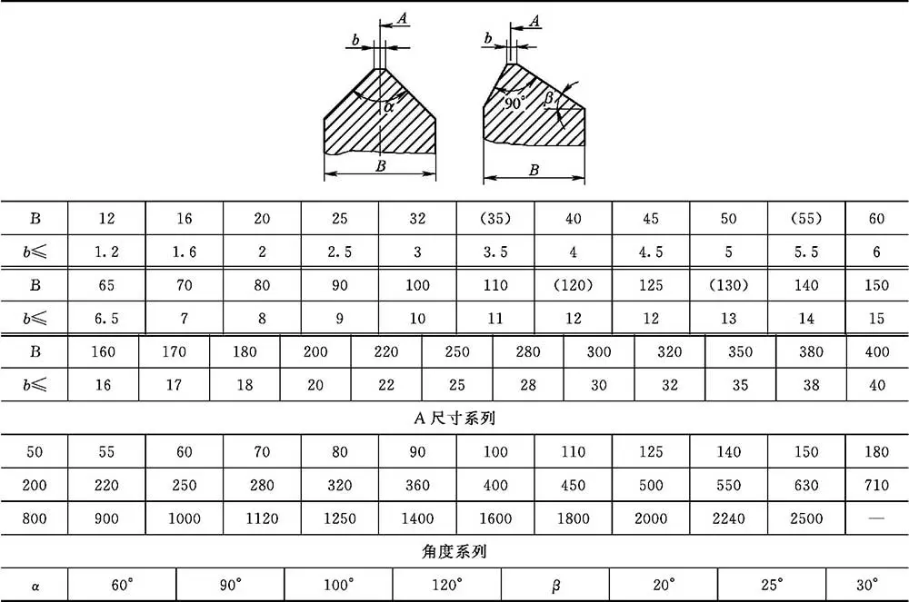 普通滑动导轨截面形状_导轨式升降货梯如何使用_滑动导轨尺寸系列