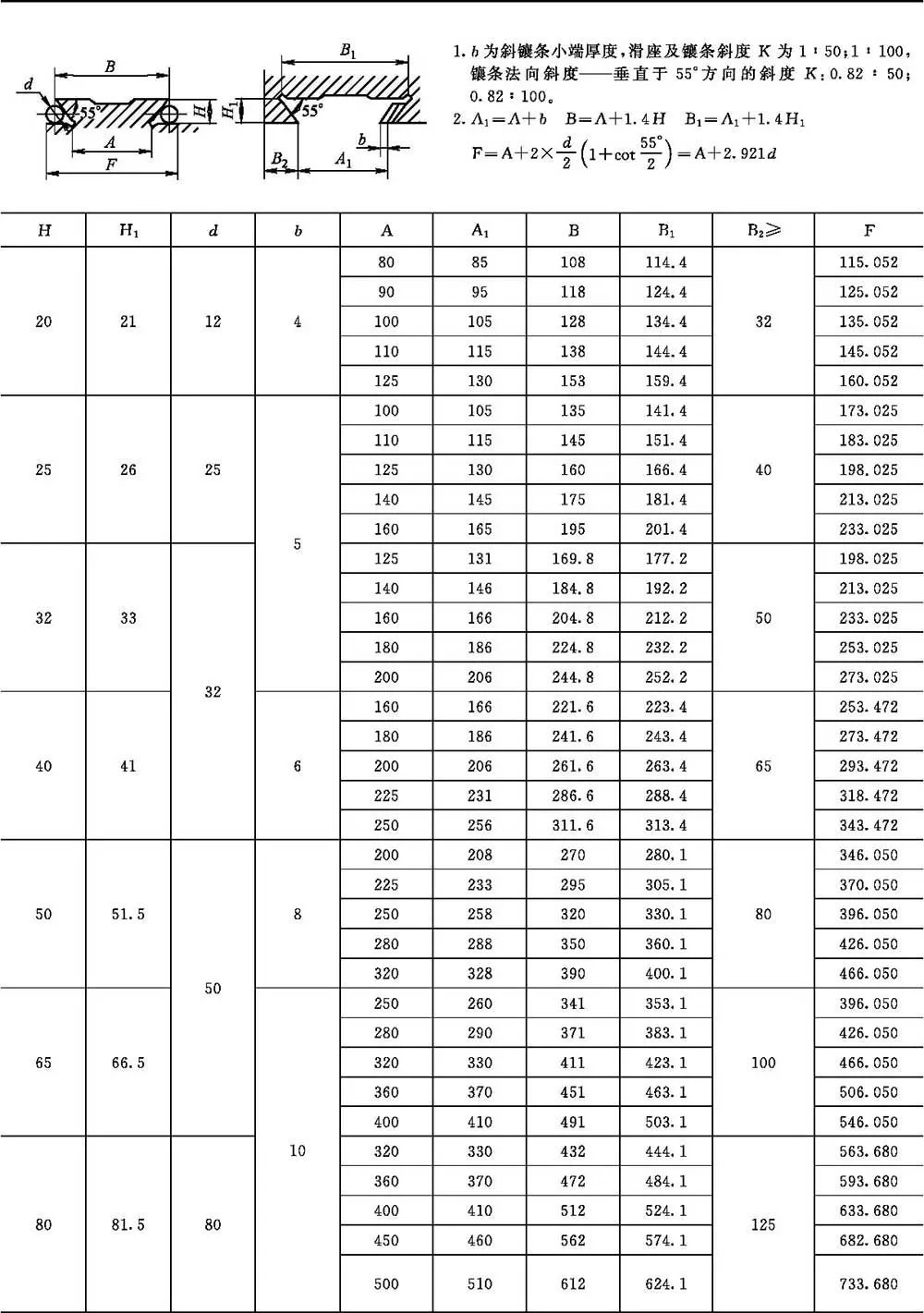 滑动导轨尺寸系列_导轨式升降货梯如何使用_普通滑动导轨截面形状