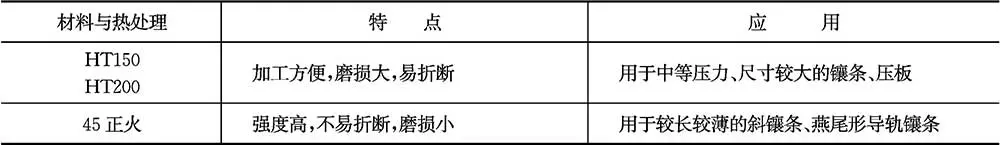 滑动导轨尺寸系列_导轨式升降货梯如何使用_普通滑动导轨截面形状