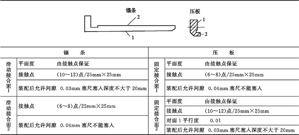 滑动导轨尺寸系列_导轨式升降货梯如何使用_普通滑动导轨截面形状