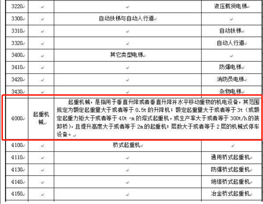 简易升降机是否属于特种设备_义乌三层室内升降货梯如何运行_简易升降机特种设备检验