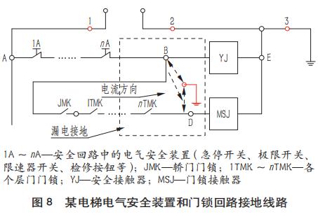 电梯接地系统选用_升降货梯缓冲器如何检查_电梯接地系统作用