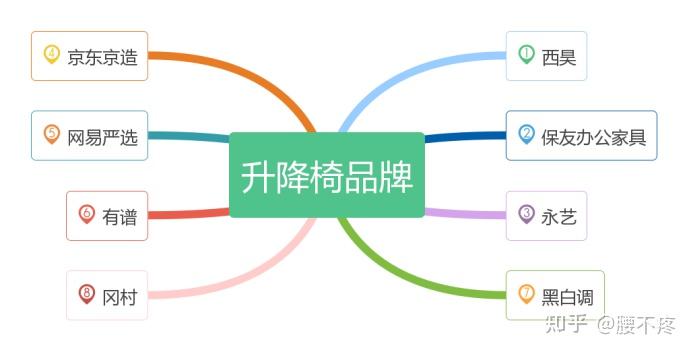 升降椅安全认证_升降椅品牌推荐_升降货梯载人如何处理违章行为